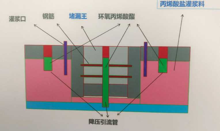 邢台防水堵漏工程设计