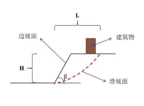 邢台边坡工程设计